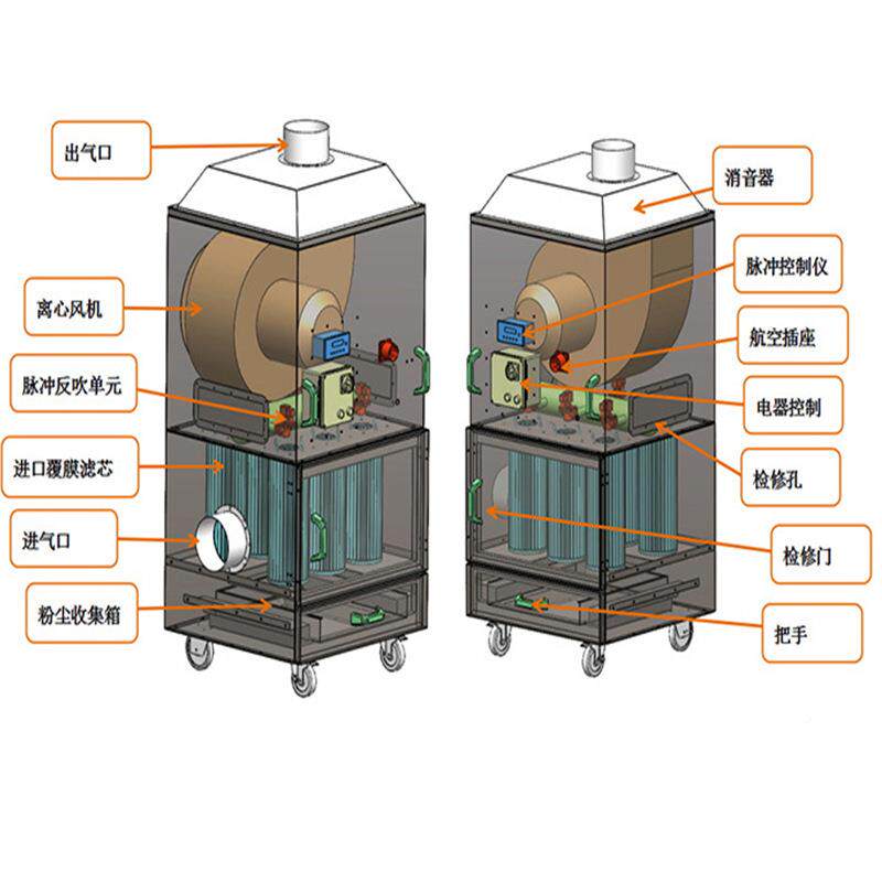 货上门工业除尘烟器大风量离心风清机中压集尘器理尘LCN粉尘送气