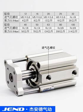 三轴三杆CQBMB带导杆薄672气缸CDQM1型2/16/20/25X3X40X50X623-20