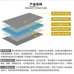 背衬板防水保温墙面地面隔断保温防水板 贴瓷砖装修防水背衬板