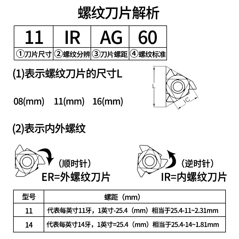 数控内外螺纹刀片梯形螺纹车刀粒1ER/IR不锈钢牙刀头55 0度刀粒
