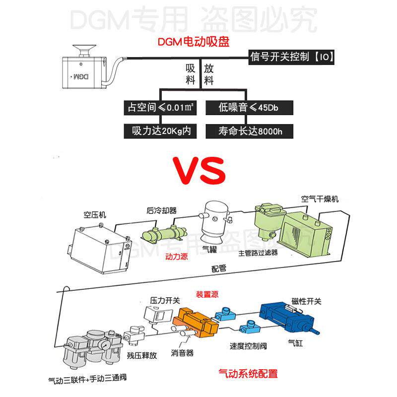DGM微型电型动真空吸盘吸破一体机709械手臂器小负压执行工作站