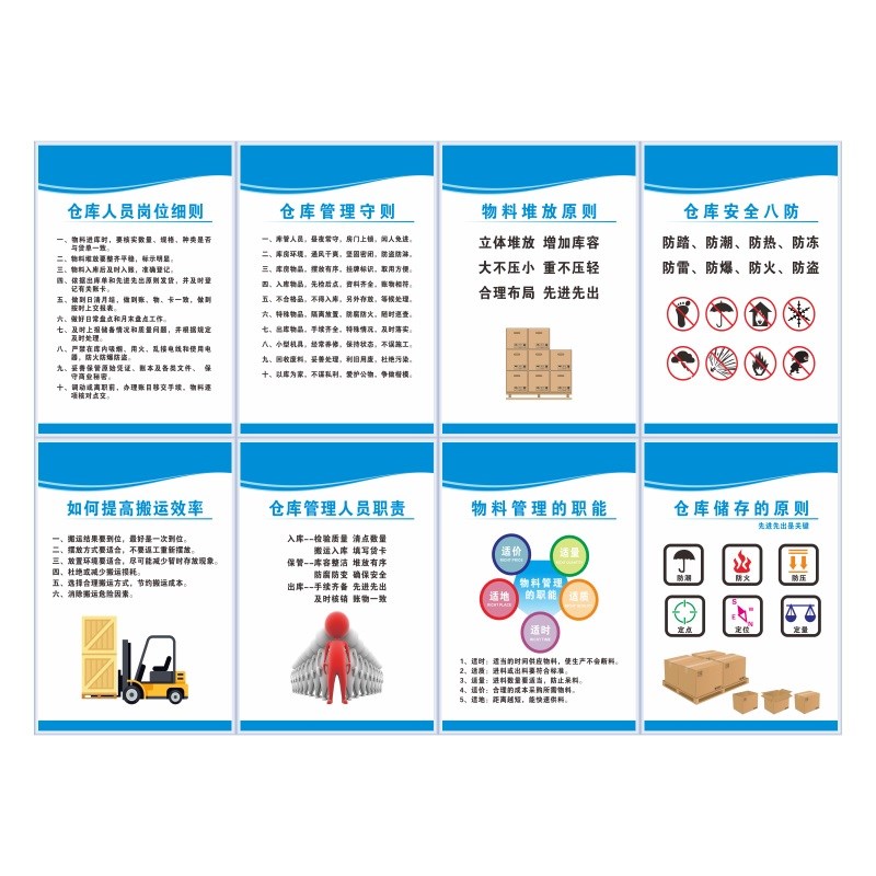 仓库管理人员岗位职责仓库管理制度牌仓储安全管理库房八防标志牌