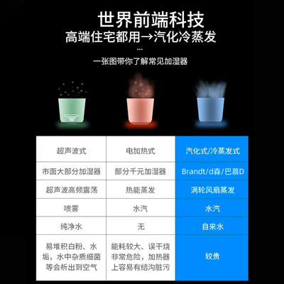 法国Brandt白朗无雾加湿器家用静音卧室孕妇婴儿蒸发式大雾量智能
