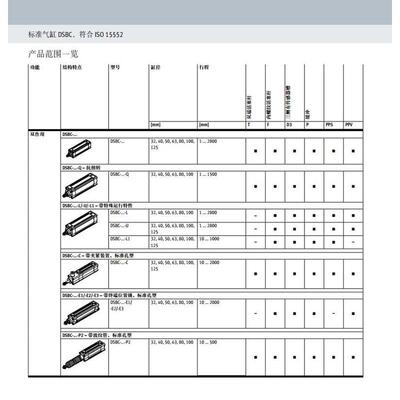 FESTO费斯托气缸 DSBC-32-25-40-50-63-80-100-125-50-PPVA-N3-S2