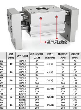 机械手HFT阔宽型气动手指气缸夹Sqeldt爪型MHLD32-10/16/20/25/2/