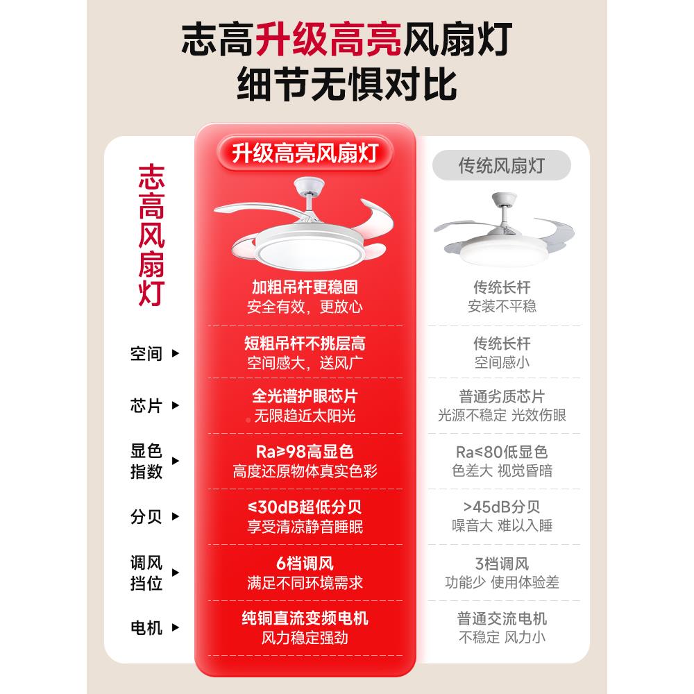 全光谱护眼隐形风扇Chigo\/灯20新25款卧室厅客厅餐代吊扇灯现简