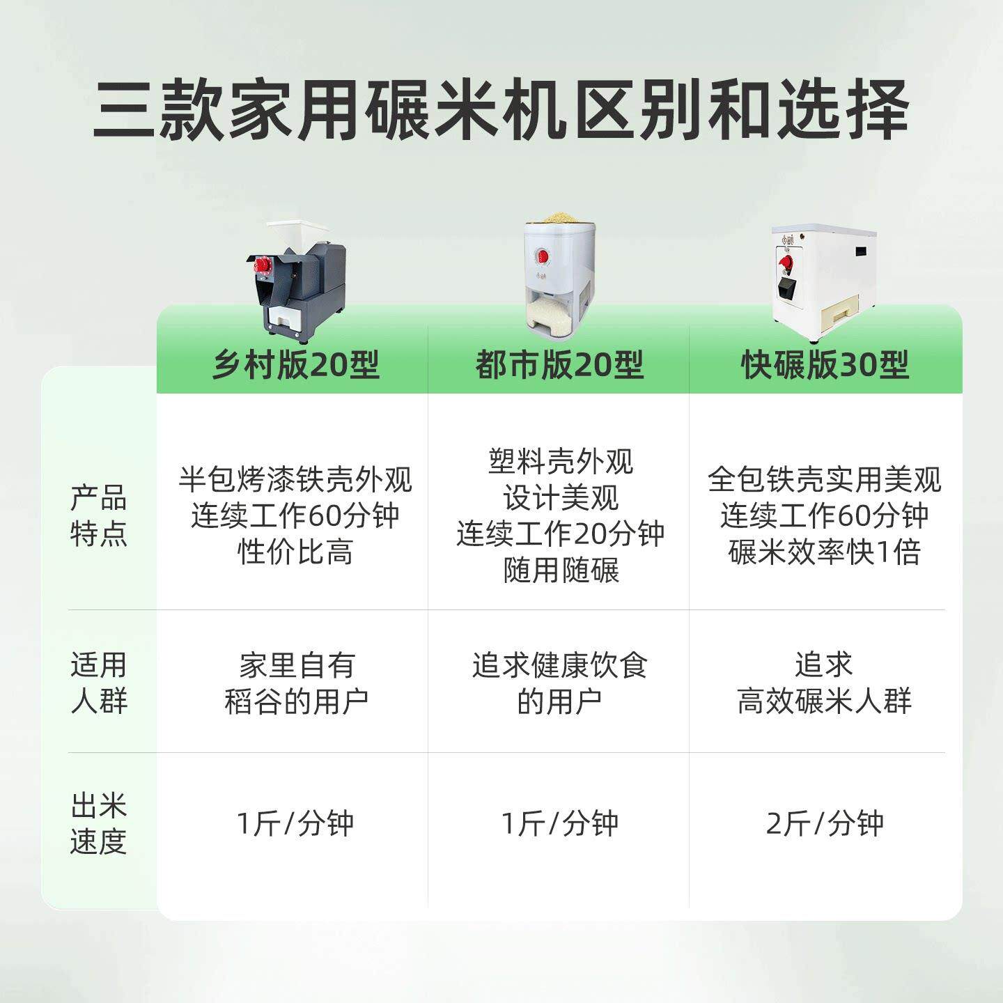 滋EH-RM碾机铁壳心家用新款全自米动智能鲜机营米养糙米胚芽米小