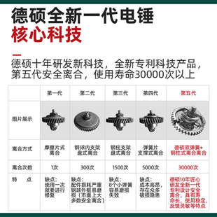 德硕9130电锤电镐两用混凝土多功能钻锤大功率带轻型离合冲击钻