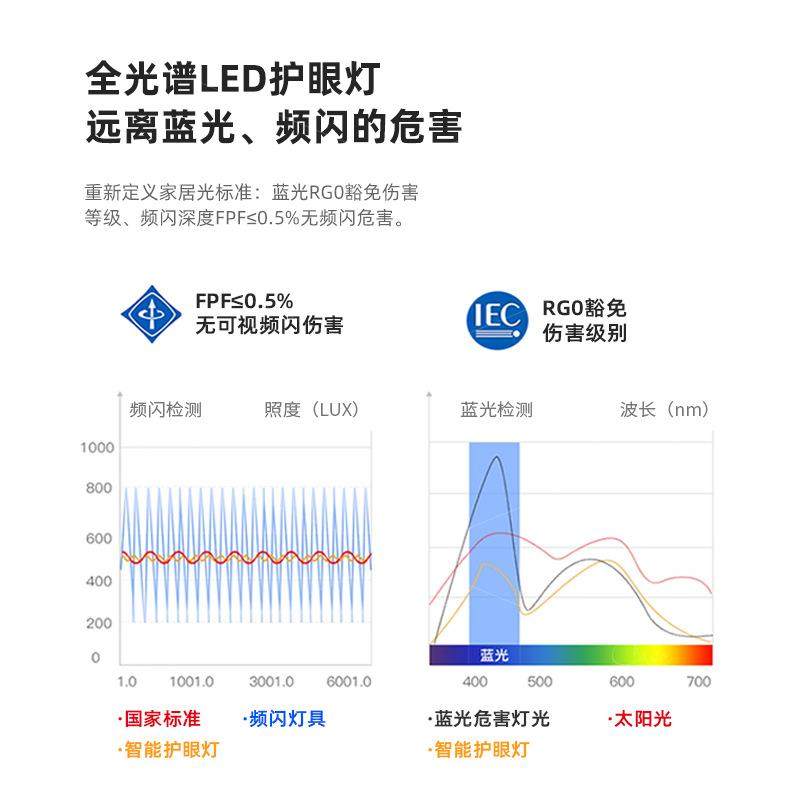 全光谱护卧室静音YXQ风扇灯吸顶餐厅灯眼法奶油风儿童吊扇房灯ca
