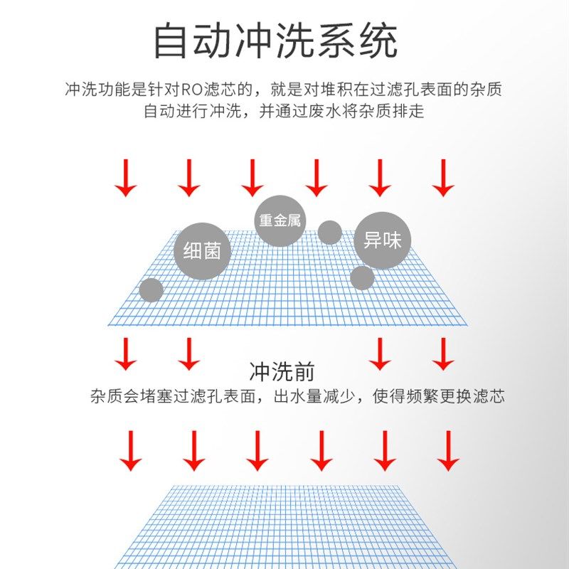 适配滴恩净水器D181滤芯净水机D131PP棉C1活性炭C2活性炭RO反渗透