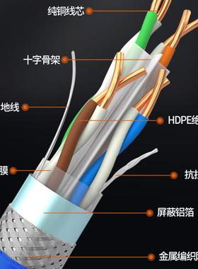 六类扰双屏RQF蔽网线多抗Cat6SFTP千稳兆高速定传输室内外综重合