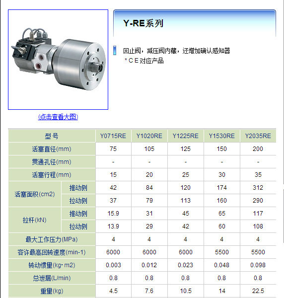 三千里 Y015RE Y1020RE Y2035RE Y1530RE 中实回转油压缸