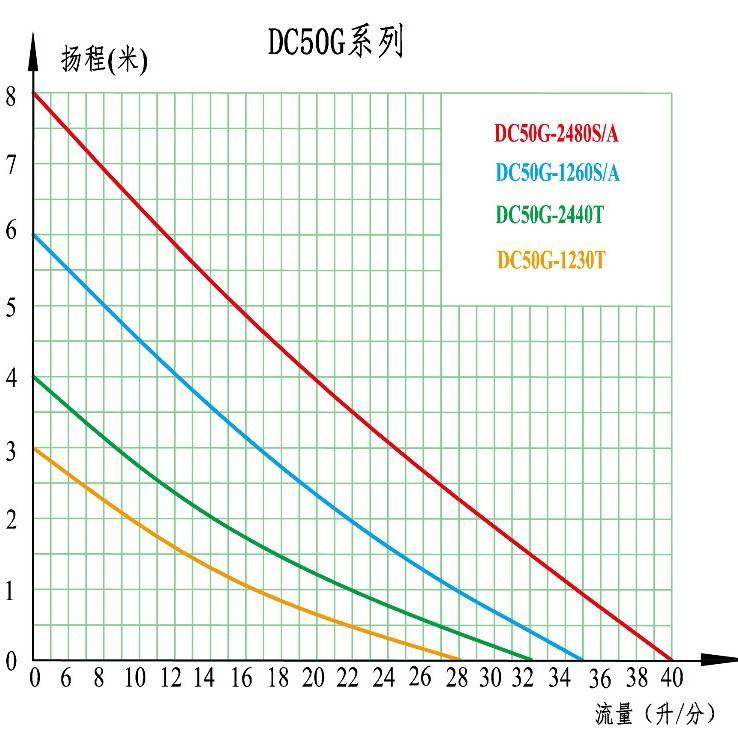 厂家直销 洗碗机微型泵多少钱 洗碗机水泵价格