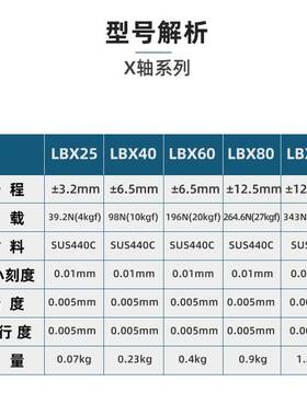 x轴位移平台 XSG/XLBS/EJE01/CBSX 不锈钢手动微调微型十字滑台