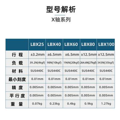 x轴位移平台 XSG/XLBS/EJE01/CBSX 不锈钢手动微调微型十字滑台