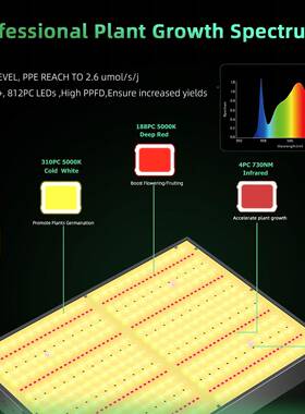 源工厂LED植FGU物灯调100W-头光300W全光谱植生长灯育物苗补光灯
