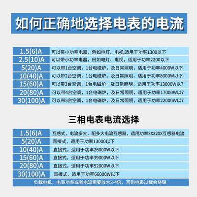 威胜电表D精441TZ34电1智能度表能表DSZ331电电流3x1.5(6)A度0.5S