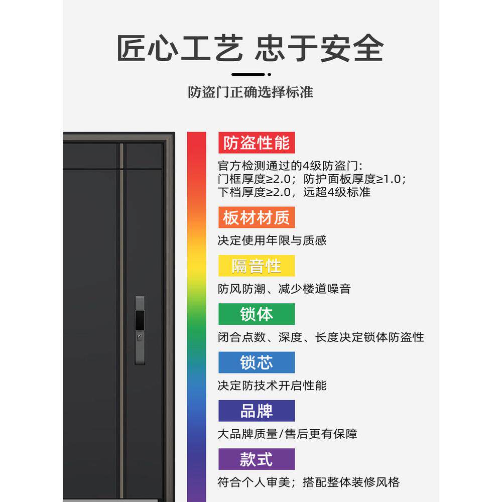 星月神甲级防盗门入户门大门新款进户别墅大门官方智能门定制门