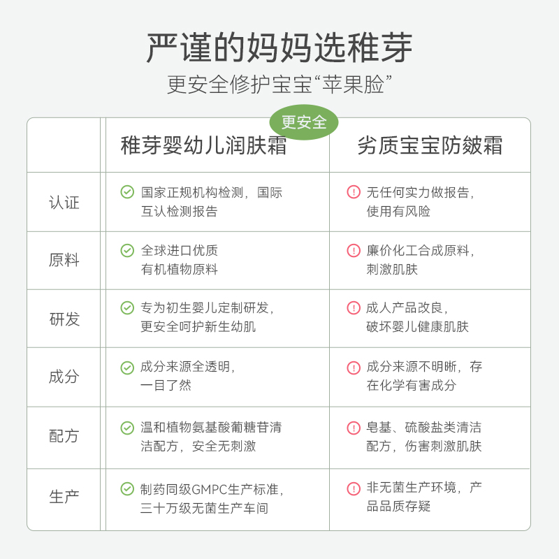 稚芽婴儿童面霜宝宝滋润保湿特润霜补水身体乳新生可用婴幼儿专用
