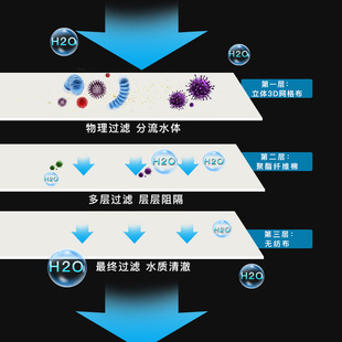 鱼缸过滤棉生化棉高密度高透水净化水质过滤器材料白棉细菌屋滤材