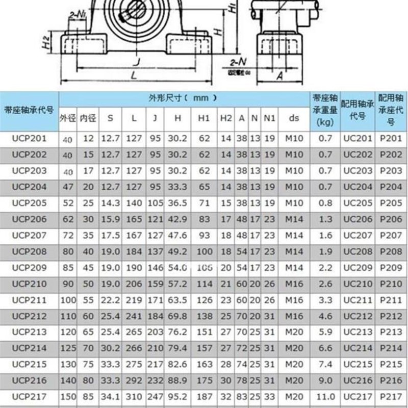 外球面轴承支座立式UCP204 UCP205 UCP206UCP207UCP208轴承固定座