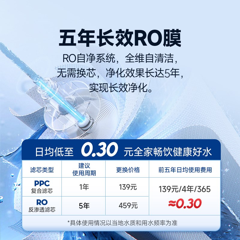 瑞森800G直饮机RO反渗透净水器滤芯PPC复合滤芯RO反渗透膜滤芯