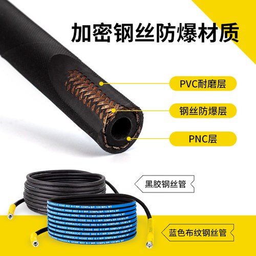 280/380/5558家商用高压清洗刷车机器泵包布防爆钢丝出水管子配件