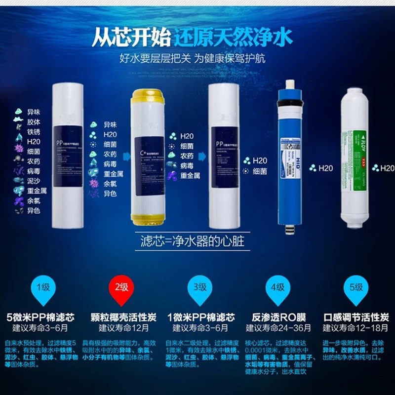 朗诗德G7自吸炫彩机L2 L3净水机5级滤芯装