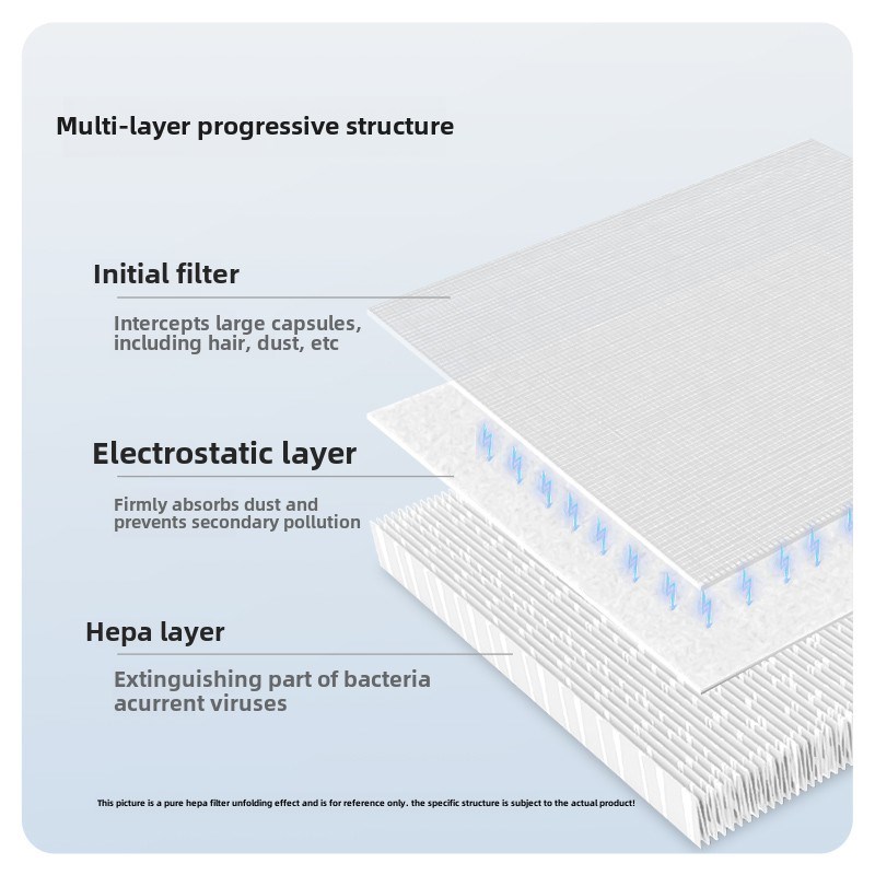 适配森德新风滤芯C-D-20/830/5R/R/55R/D20R过滤网