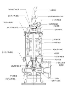 徳涛BWQ爆隔型潜水排污泵304不锈铸造潜水泵35941钢6污水泵