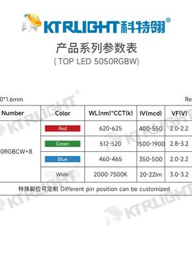 50KTR-505050rgbw四合一灯G珠505色0RBW红绿蓝白四珠灯细分光贴片