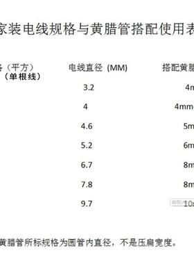 恒晨加厚黄腊管五电线工电护软管玻金璃纤EMB维高保温黄蜡管
