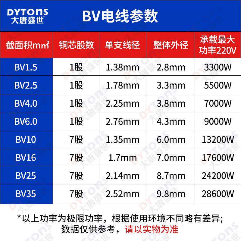 BV线国铜芯1阻.无品牌/5/2标.5/4/6/10平方燃家装家电用单芯单股