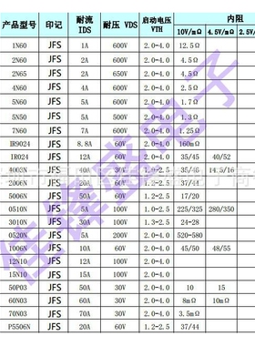 高压MOS管 AOD409 26A/60V TO-252/251  原厂直销