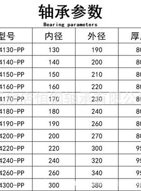 瓦房店满圆UDI装柱子滚轴承S0L0413-PPSL04140-PP旧型号NNF140