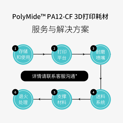 PolyMide PA12-CF 碳纤维增强尼龙3D打印耗材(500g) 高耐热低吸湿