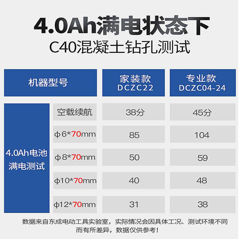 线东镐东成锂电锤20V无冲击钻大功率DCZC04-2多功能电电钻充电无