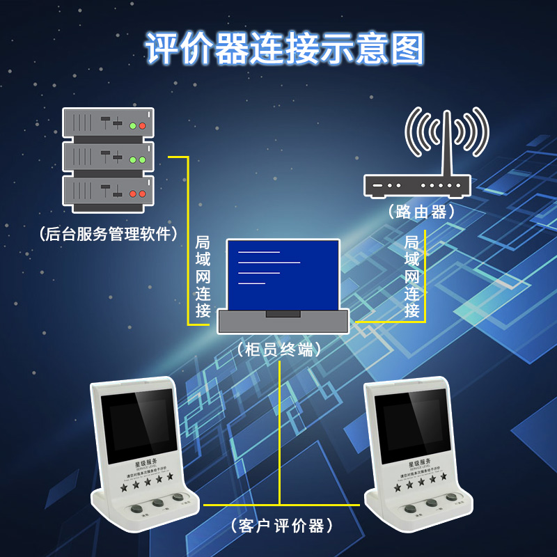 客户度服务评价器电子签名平板液晶评分系统政务大厅窗口定制