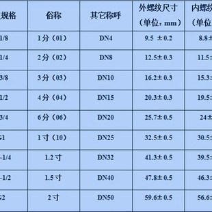 高原快速锁母螺母防爆电磁脉冲阀直角DMF 40S 45DD 袋式