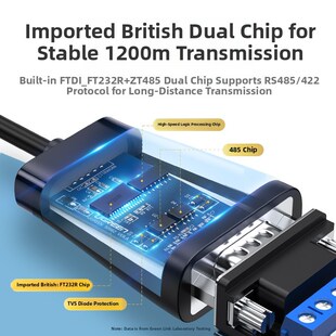 Greenlink USB转Rs485计算机422 9针串口数据线工业级转USB通信模