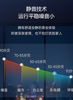 家用电梯别墅自建房室内小型复式二三四五层阁楼家用小型简易电梯