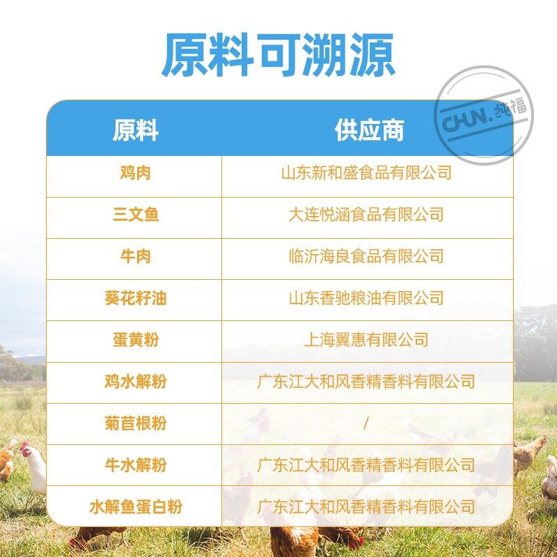 纯福猫咪零食猫条幼猫成猫营养无诱食剂补水互动湿粮猫罐头非主食,宠物/宠物食品及用品,猫条,淘宝优惠券,粉丝福利购,淘宝优惠卷