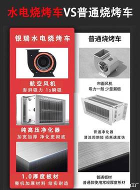 平吸款AL770585夜水电合无烟烧烤车商烧烤炉用市摆摊移动复油烟净