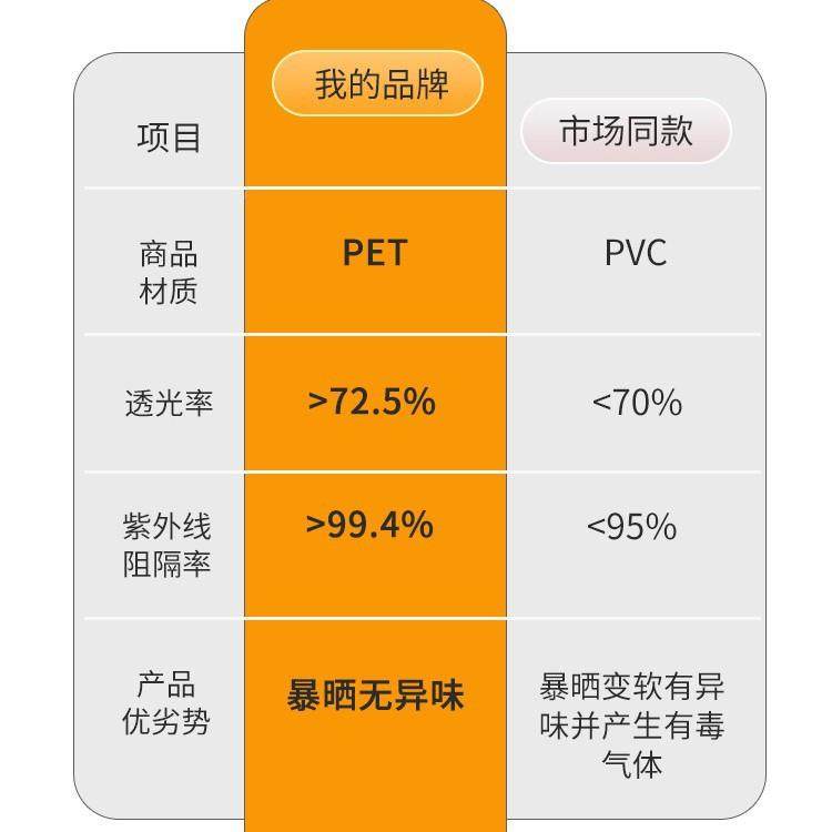 大货BNZ车膜遮阳伸缩式窗帘前风玻璃挡防晒隔热电动三轮车轮四透