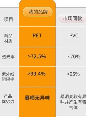 大货BNZ车膜遮阳伸缩式窗帘前风玻璃挡防晒隔热电动三轮车轮四透