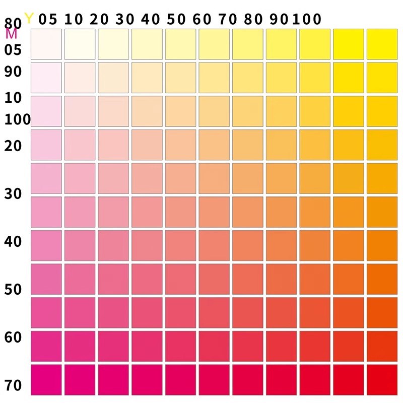 UV打印机CMYK色卡色块潘通色卡数码打印对色校色数值色卡