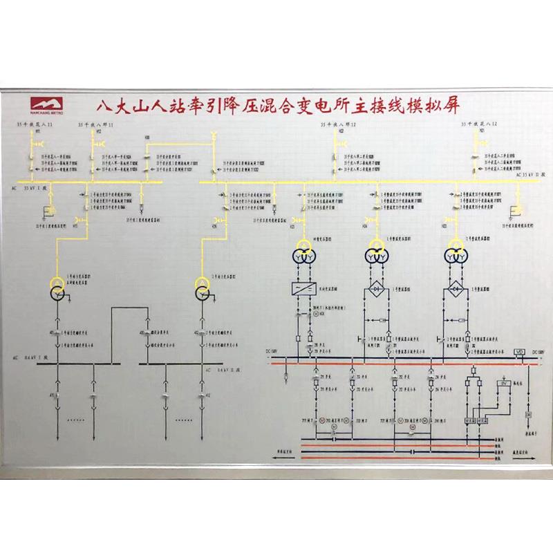 模屏一拟次系统图控制心模拟屏中配电房接线图处电力通讯理屏