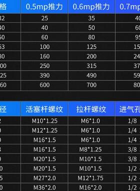 亚德客型-C标准缸100/125/160/GIK200X1001500-20S活塞式大推力气