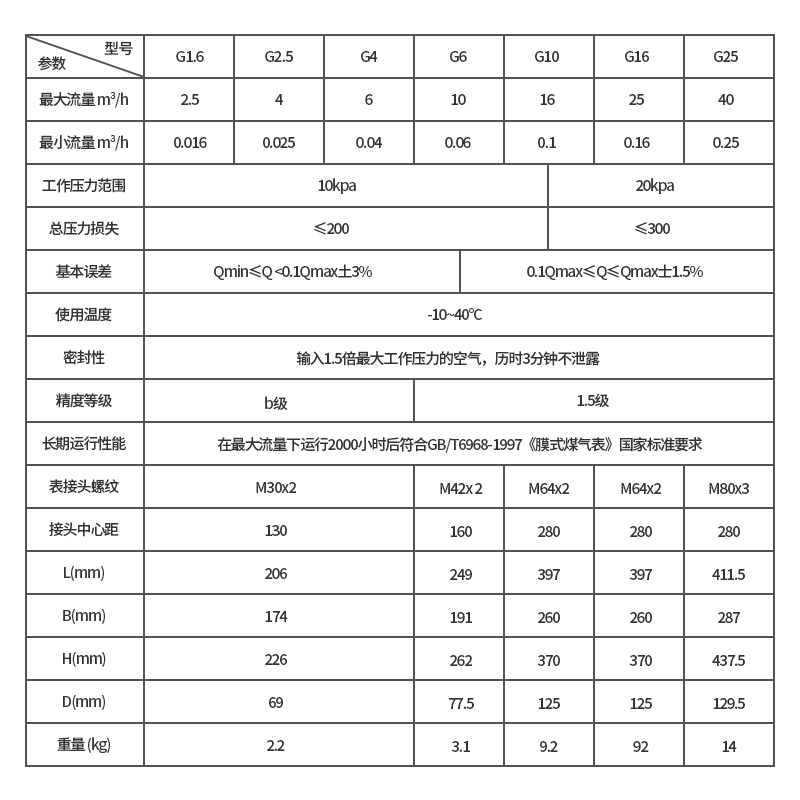 荣鑫家用商业工业膜式燃气表表箱流量计表流量表