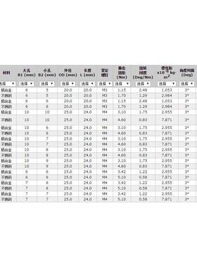 Rul轴a钉nd不锈钢紧定螺弹性联器MWS15-4-MWS15-4-4-SS